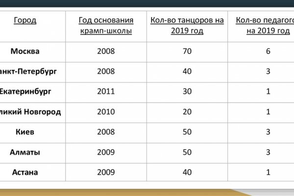 Кракен маркет даркнет тор