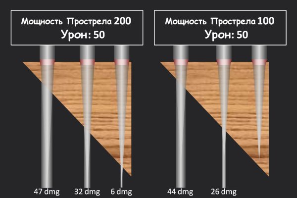 Кракен сайт в тор браузере ссылка